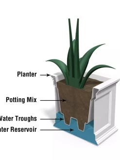 Fairfield Self-Watering Patio Planters, 20” X 36” 14 Fairfield Self-Watering Patio Planters, 20” X 36” -Outdoor Garden Care Shop 8588417 17V tif