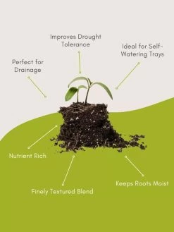 Seed Starting Mix, 9 Qts. -Outdoor Garden Care Shop 8592212 3 1