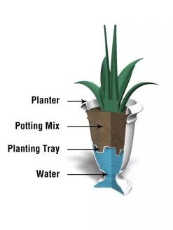 Ellington Self-Watering Urn Planter, 24" -Outdoor Garden Care Shop 8600110 10V tif