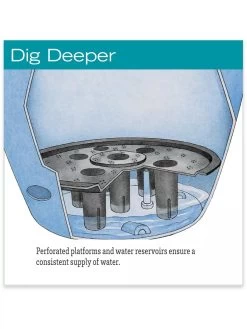 Viva Round Self-Watering Rolling Planter, 14" Diameter 11 Viva Round Self-Watering Rolling Planter, 14" Diameter -Outdoor Garden Care Shop hiw 39 326 jpg